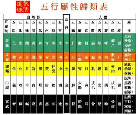 思 五行屬性